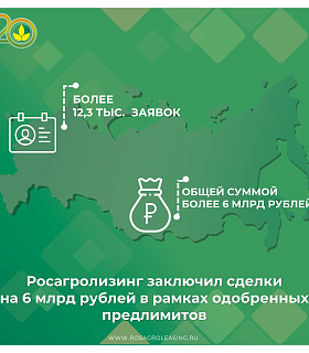 Росагролизинг подвел итоги 6 месяцев использования предлимитов на клиентов. Результат – сделки на 6 млрд руб.